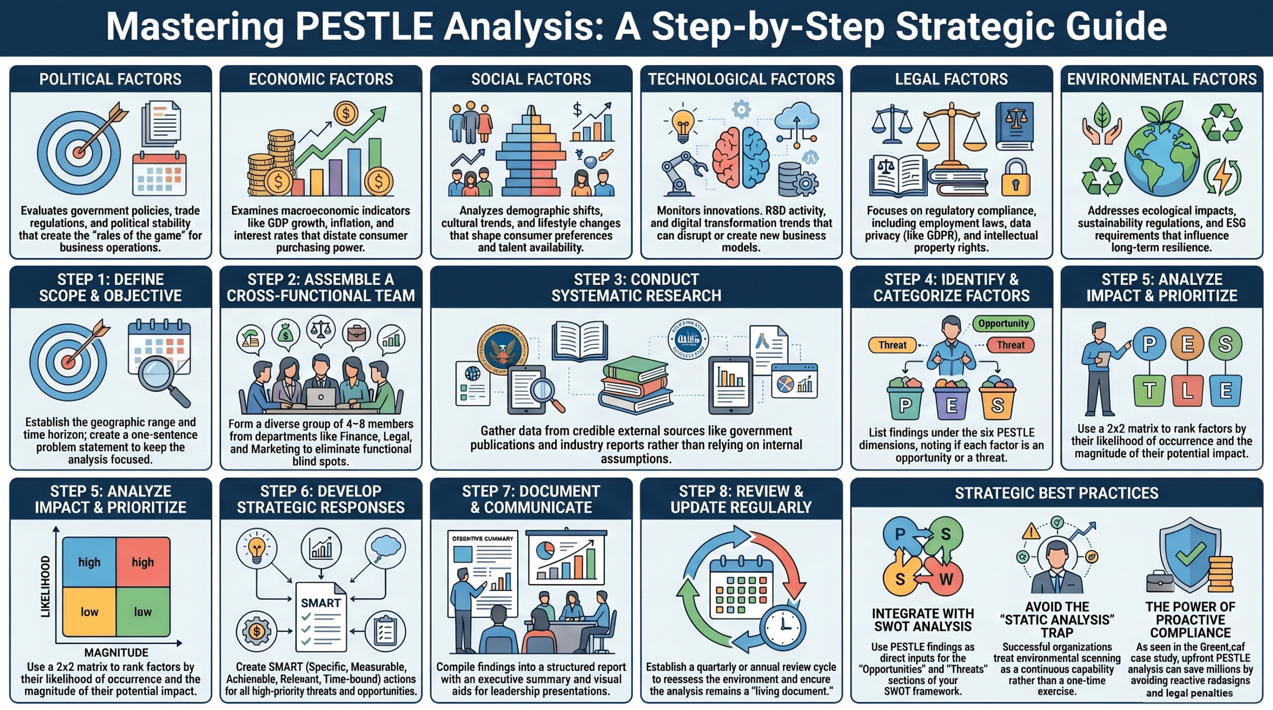 PESTLE Analysis